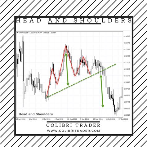 Top 10 Chart Patterns Every Trader Should Know Forex Candlestick