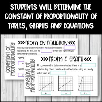 Constant Of Proportionality Digital Notes Google Slides TPT