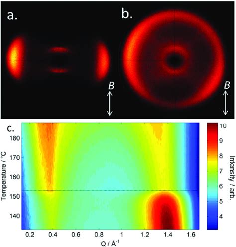 Saxs Study Compound Ep A Magnetically Aligned D Saxs Pattern