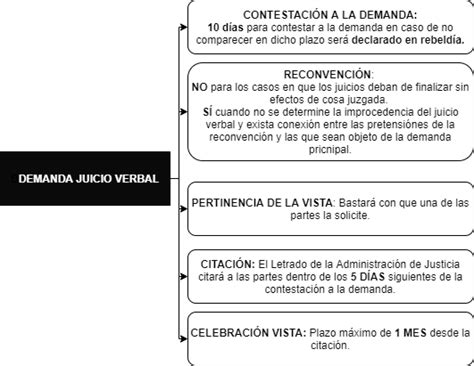 Prueba de Juicio Verbal sin Comillas Jurídico Fácil