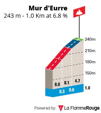 Faun Drome Classic 2022 Recorrido Perfil Y Equipos Noticiclismo