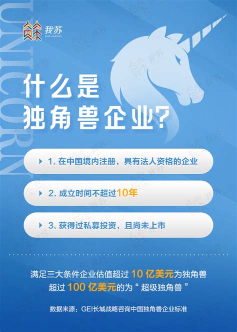 江苏独角兽企业增至19家 6张图带你看江苏新经济画像数读我苏我苏网