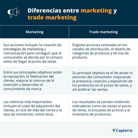 ¿qué Es El Trade Marketing Principales Beneficios Para Pymes