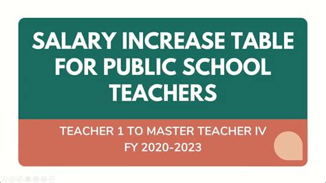 Updated Deped Teachers Salary Increase 2021 Teacher 1 To Master