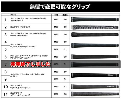 Titleist タイトリスト Tsr2 ドライバー 右用 Speeder Evolution Vii カーボンシャフト 日本正規品