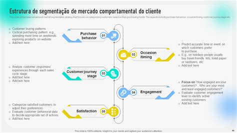 Estrat Gia De Segmenta O De Mercado Comportamental Geogr Fica E