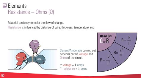 Oil And Gas Electrical Training Video Kimray