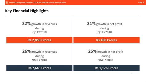 Piramal Enterprises Ltd Adr 2017 Q3 Results Earnings Call Slides