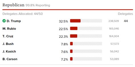 live results | south carolina primary | live stream | winner