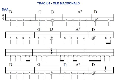 Learn to Play Appalachian Dulcimer • Free Mountain Dulcimer Lessons ...