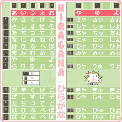 Hiragana Chart by Kokeshi-Noora on DeviantArt