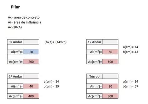 Planilha No Excel Para Pr Dimensionamento Estrutural R Em Rio