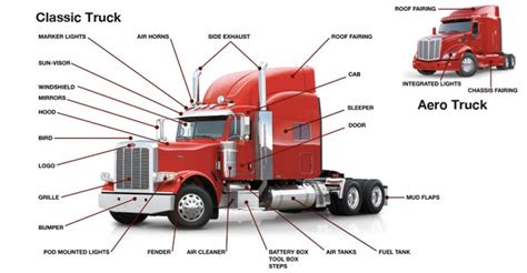 Peterbilt RIG2 Truck Design Competition - Car Body Design