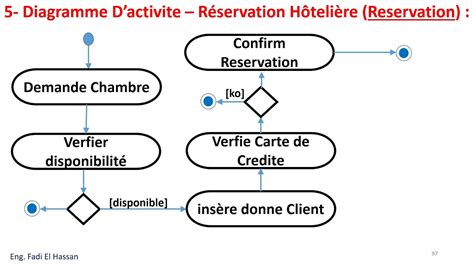 Uml Lecture Diagramme De Cas D Utilisation Exercices R Solus Hot Sex