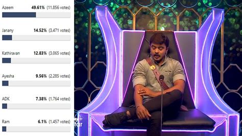 Bigg Boss Tamil Season Th Th Eviction Unofficial Voting Result