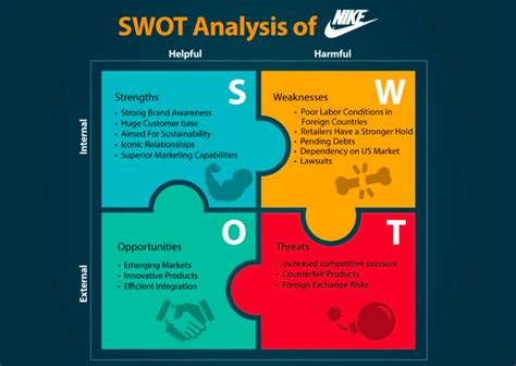 Nike SWOT Analysis 2022 - Nike, Inc. - Business SWOT Analysis