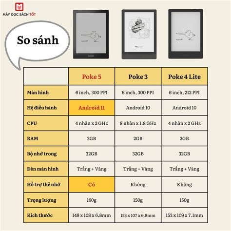 Boox Poke 5 - Máy 6 inch tốt nhất của Onyx Boox