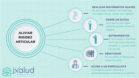 ¿qué Enfermedades Causan Rigidez Matutina Ixaludes