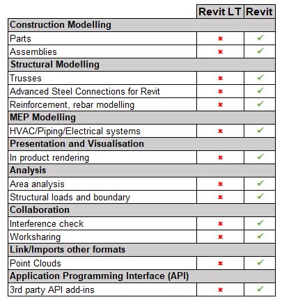 Yêu cầu hệ thống PC cho Autodesk Revit Tối ưu hóa hiệu suất và trải