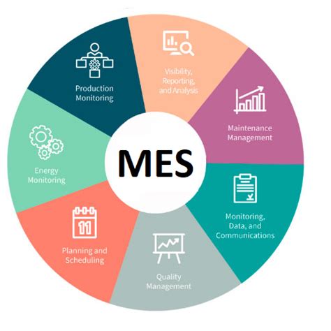 Ultimate Guide To Manufacturing Execution Systems Prosglobalinc