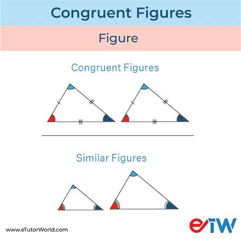 Congruent Figures - eTutorWorld