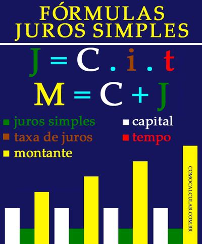 Como Calcular Juros Simples Uma Maneira Simples De Aprender