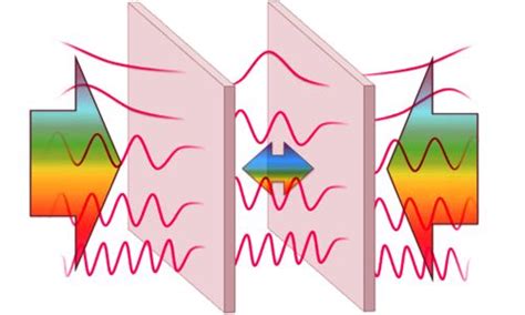 Casimir Effect - in quantum field theory - Assignment Point