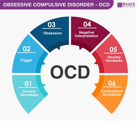 What Is Obsessive Compulsive Disorder Ocd In Points