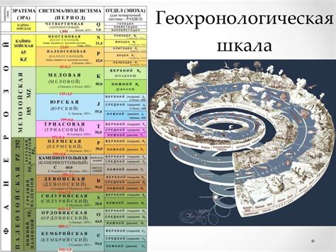Климат в различные геологические эпохи - online presentation