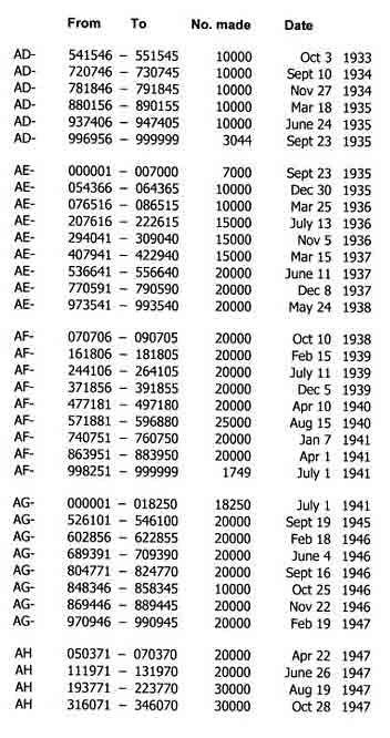 singer sewing machine models by year - Name Tag Chatroom Pictures Library