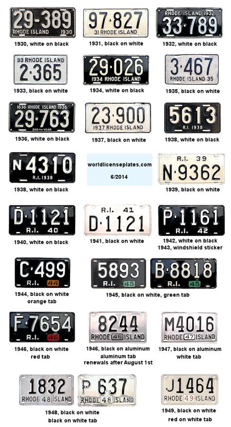 License Plates of Rhode Island