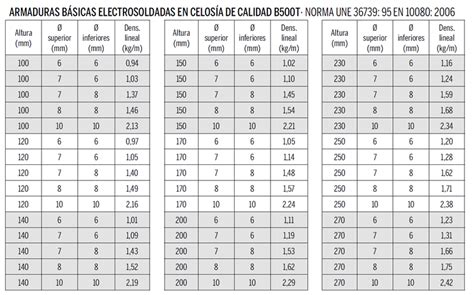 Armaduras B Sicas Electrosoldadas Duracero Hierros Y Aceros Para La