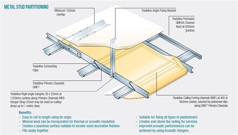 Ceiling Estimator Tradeline Drywall Solutions