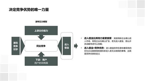 竞争优势 透视企业护城河 文库 报告厅