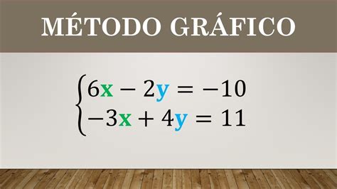 Sistema De Ecuaciones Lineales 2x2 MÉtodo GrÁfico Youtube