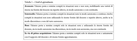 Chiorino Fdi Torniamo Ai Voti Alla Primaria Abbandoniamo I Giudizi