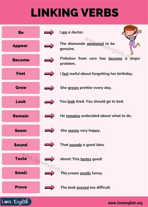 types  verbs definition  examples artofit