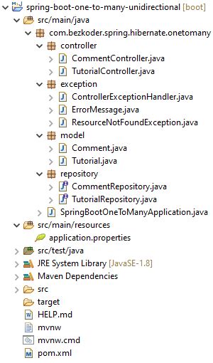 JPA Hibernate One To Many Unidirectional Example Spring Boot BezKoder