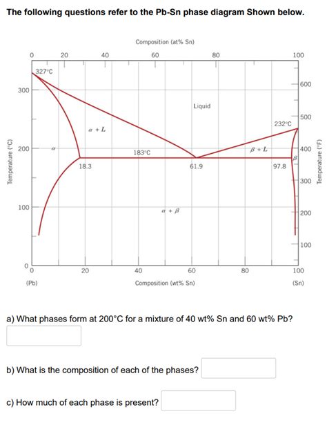 Solved The Following Questions Refer To The Pbsn Phase Chegg