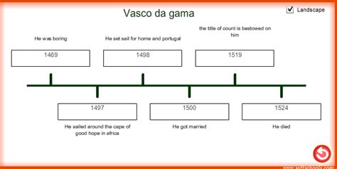 Vasco da gama timeline - ccbap