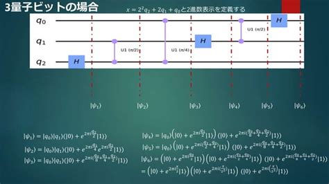 Quantum Fourier Transformation PPT