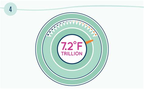 Ten Things You Might Not Know About Particle Accelerators Symmetry