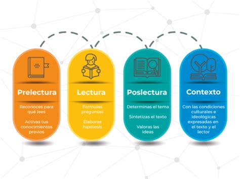 Etapas Clave De La Lectura Y Escritura Niveles Y Caracter Sticas