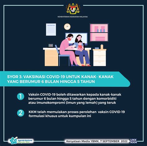 Kkmalaysia On Twitter Syor Pemberian Vaksinasi Covid Untuk