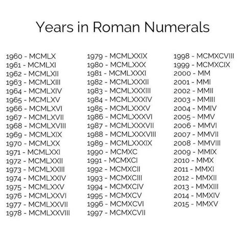 85 examples of the beautiful and meaningful roman numeral tattoo