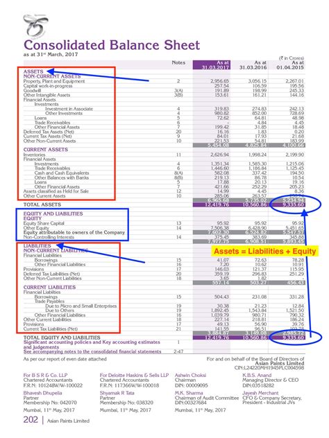 Asian Paints Price List Pdf Sunil Singhania Abakkus On Why