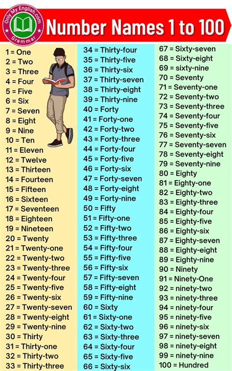 Hundreds Chart Numbers 1 100 Counting Chart In English 7esl 448