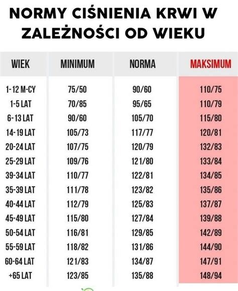 Pin Di Aga Julka Su Porady Zdrowotne Nel 2024