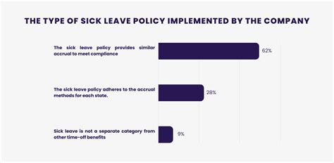 Leave Management PTO Statistics Report