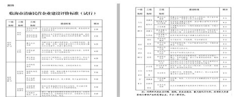 【践行《条例》·巡礼基层】临海市出台全国首个团体标准 全面推进清廉民营企业建设澎湃号·政务澎湃新闻 The Paper